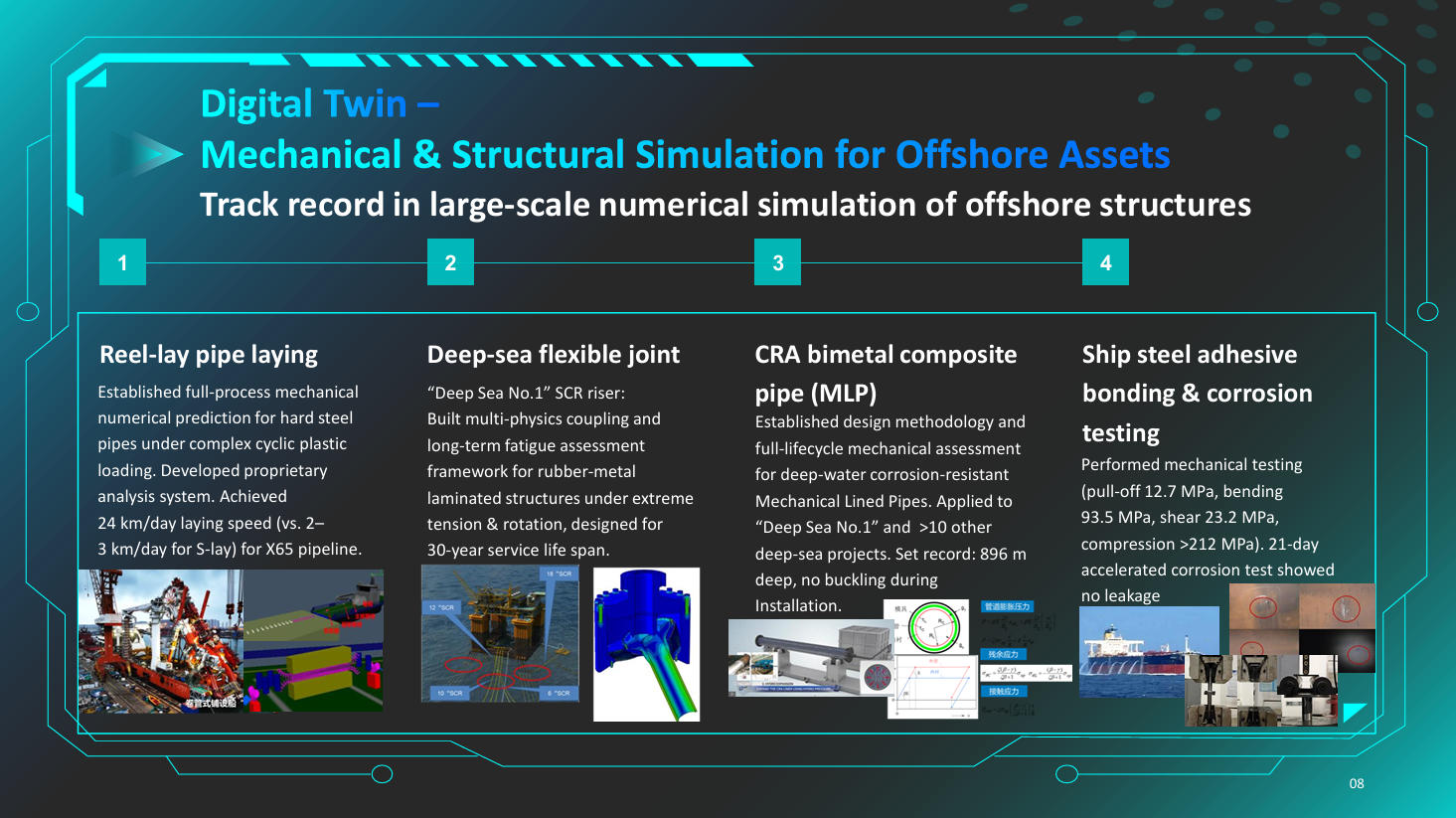 Digital Twin - Mechanical & Structural Simulation for Offshore Assets